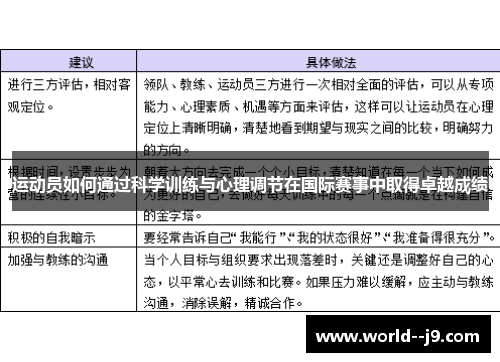 运动员如何通过科学训练与心理调节在国际赛事中取得卓越成绩