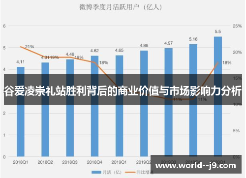 谷爱凌崇礼站胜利背后的商业价值与市场影响力分析 谷爱凌崇礼站胜利背后的商业价值与市场影响力分析