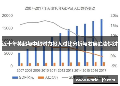 近十年英超与中超财力投入对比分析与发展趋势探讨