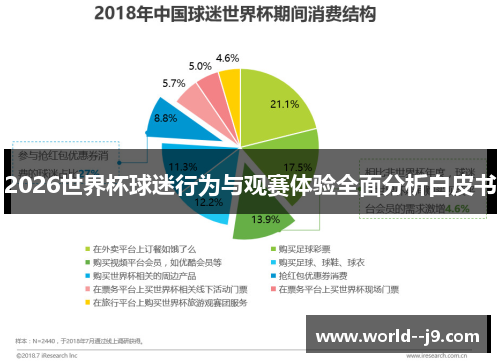 2026世界杯球迷行为与观赛体验全面分析白皮书 2026世界杯球迷行为与观赛体验全面分析白皮书